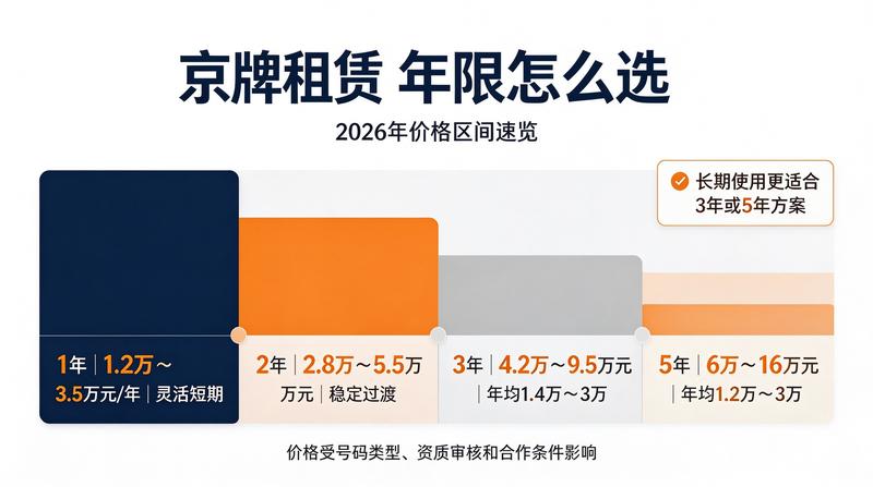 如何避免京牌租赁诈骗